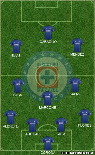 Club Deportivo Cruz Azul Formation 2018