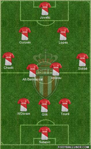 AS Monaco FC Formation 2018