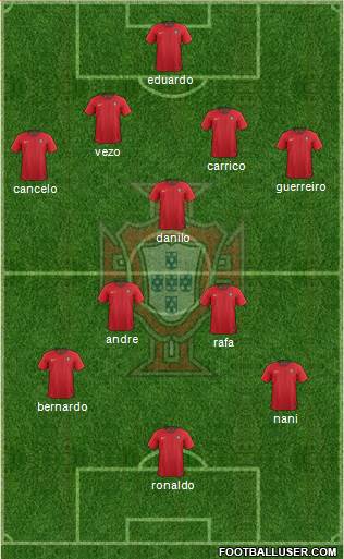 Portugal Formation 2018