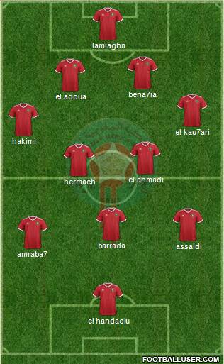 Morocco Formation 2018