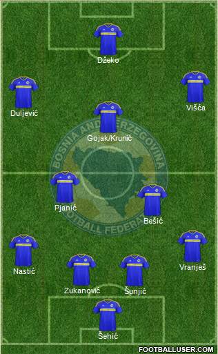 Bosnia and Herzegovina Formation 2018