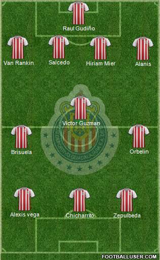 Club Guadalajara Formation 2018