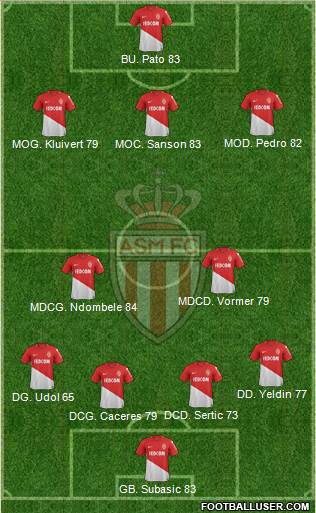 AS Monaco FC Formation 2018