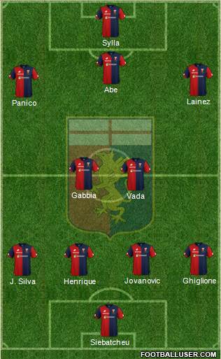 Genoa Formation 2018