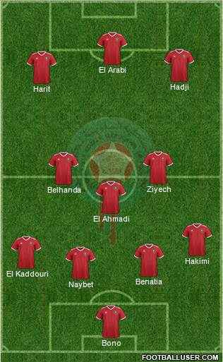 Morocco Formation 2018