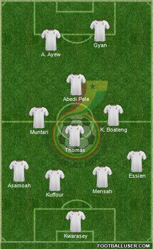 Ghana Formation 2018