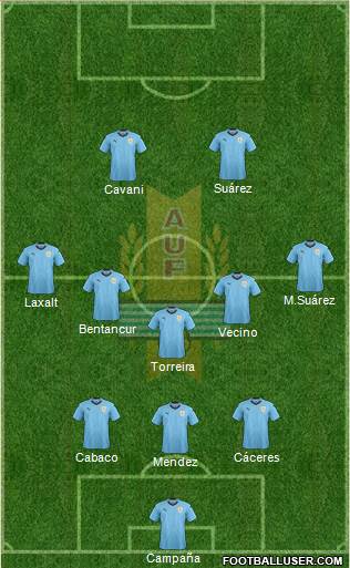 Uruguay Formation 2018