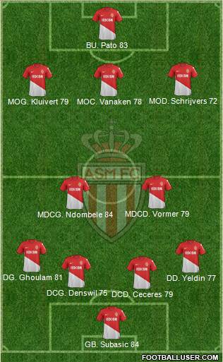 AS Monaco FC Formation 2018