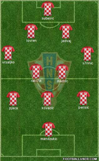 Croatia Formation 2018