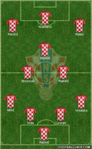 Croatia Formation 2018