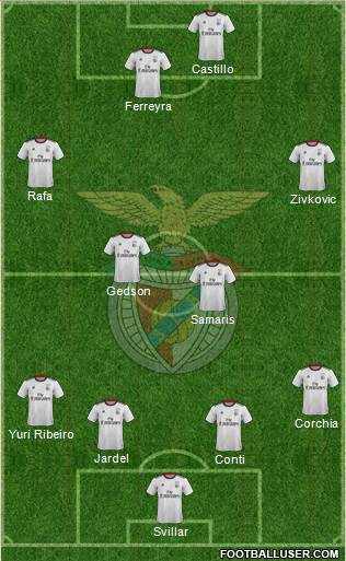 Sport Lisboa e Benfica - SAD Formation 2018