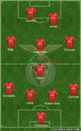 Sport Lisboa e Benfica - SAD Formation 2018