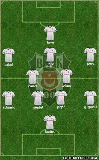 Besiktas JK Formation 2018