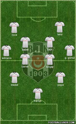 Besiktas JK Formation 2018