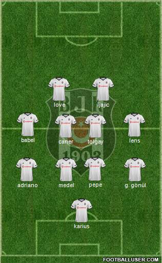 Besiktas JK Formation 2018