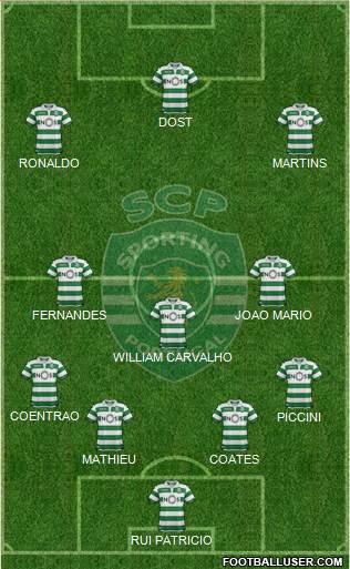 Sporting Clube de Portugal - SAD Formation 2018