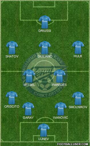 Zenit St. Petersburg Formation 2018