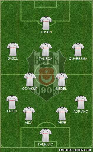 Besiktas JK Formation 2018