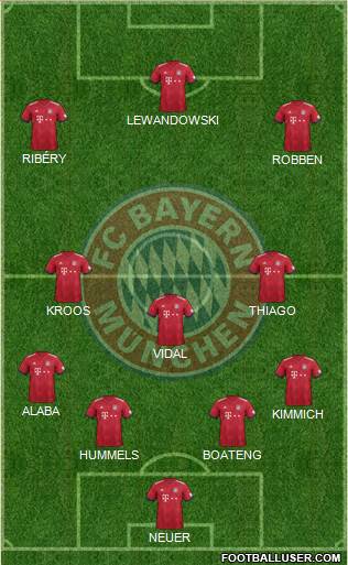 FC Bayern München Formation 2018