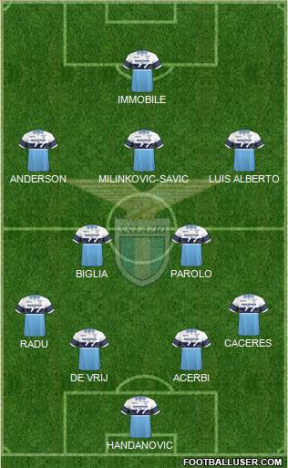 S.S. Lazio Formation 2018