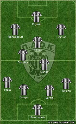 AS PAOK Salonika Formation 2018