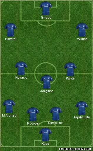 Chelsea Formation 2018