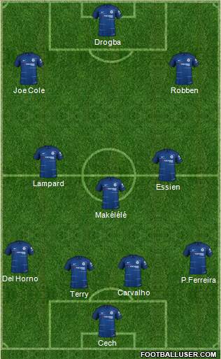 Chelsea Formation 2018