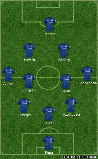 Chelsea Formation 2018