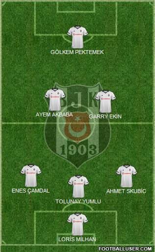 Besiktas JK Formation 2018