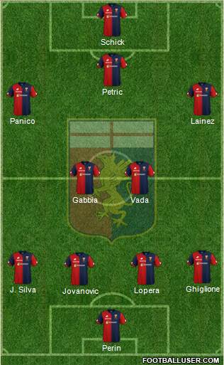 Genoa Formation 2018