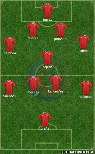 Costa Rica Formation 2018