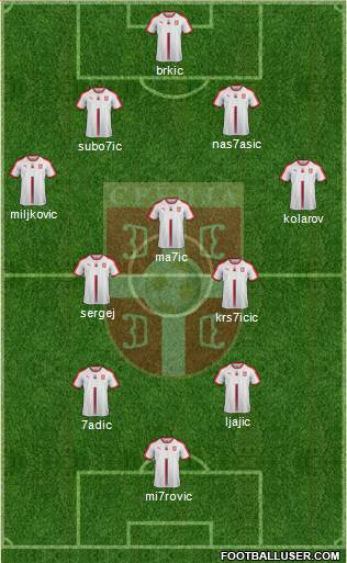 Serbia Formation 2018