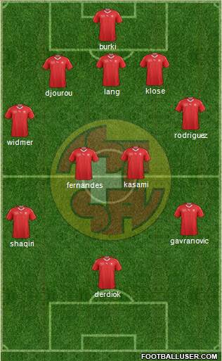 Switzerland Formation 2018