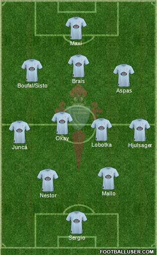 R.C. Celta S.A.D. Formation 2018