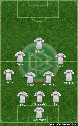 Germany Formation 2018