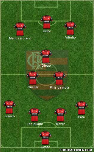 CR Flamengo Formation 2018