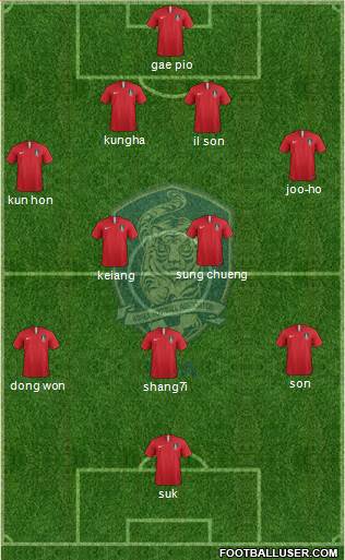 South Korea Formation 2018