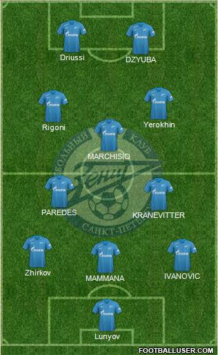 Zenit St. Petersburg Formation 2018