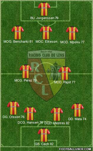 Racing Club de Lens Formation 2018