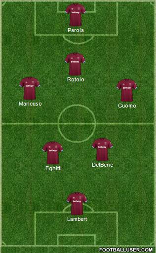 West Ham United Formation 2018