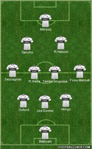 Fulham Formation 2018