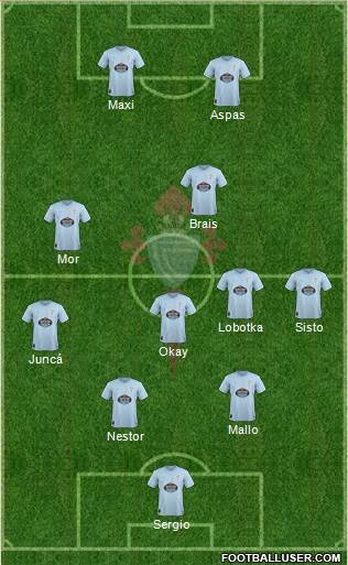 R.C. Celta S.A.D. Formation 2018