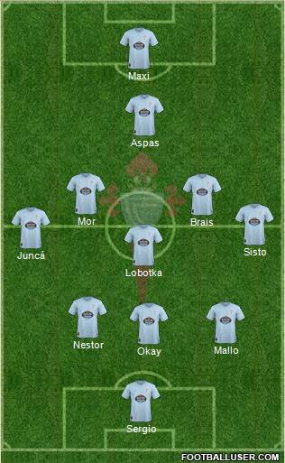 R.C. Celta S.A.D. Formation 2018