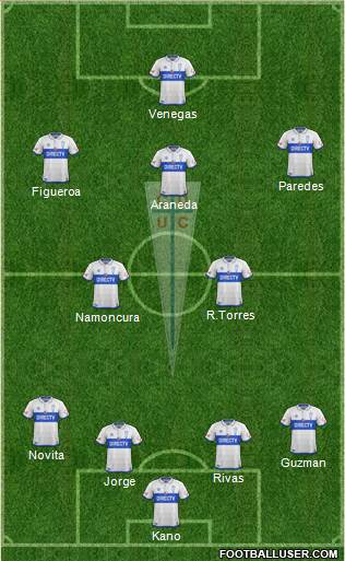 CD Universidad Católica Formation 2018