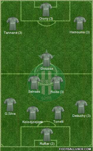 A.S. Saint-Etienne Formation 2018