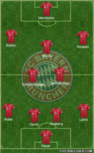 FC Bayern München Formation 2018