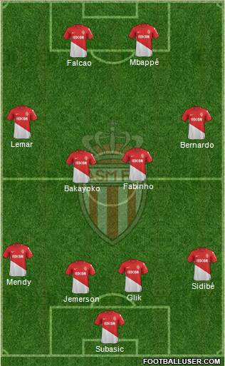 AS Monaco FC Formation 2018