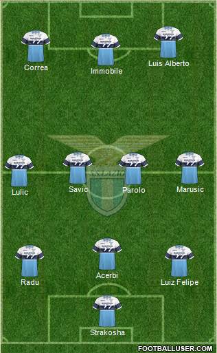 S.S. Lazio Formation 2018