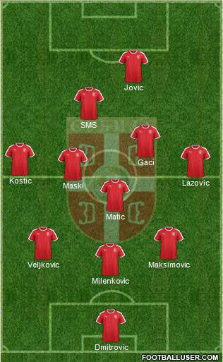 Serbia Formation 2018