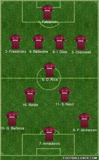 West Ham United Formation 2018